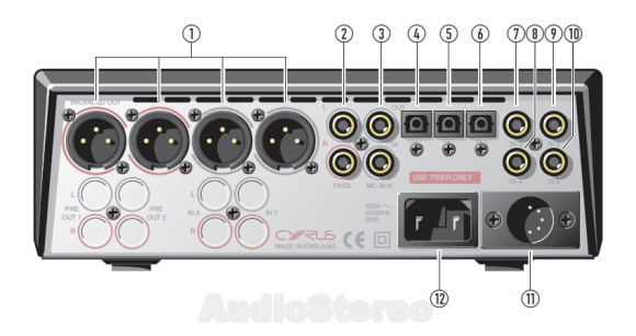 Cyrus DAC X+ rear panel drawing